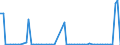 CN 29413000 /Exports /Unit = Prices (Euro/ton) /Partner: United Kingdom(Northern Ireland) /Reporter: Eur27_2020 /29413000:Tetracyclines and Their Derivatives; Salts Thereof