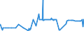 CN 29413000 /Exports /Unit = Prices (Euro/ton) /Partner: Iceland /Reporter: Eur27_2020 /29413000:Tetracyclines and Their Derivatives; Salts Thereof