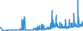 CN 29413000 /Exports /Unit = Prices (Euro/ton) /Partner: Sweden /Reporter: Eur27_2020 /29413000:Tetracyclines and Their Derivatives; Salts Thereof
