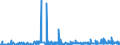 CN 29413000 /Exports /Unit = Prices (Euro/ton) /Partner: Austria /Reporter: Eur27_2020 /29413000:Tetracyclines and Their Derivatives; Salts Thereof