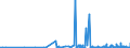 CN 29413000 /Exports /Unit = Prices (Euro/ton) /Partner: Latvia /Reporter: Eur27_2020 /29413000:Tetracyclines and Their Derivatives; Salts Thereof