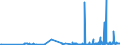 CN 29413000 /Exports /Unit = Prices (Euro/ton) /Partner: Lithuania /Reporter: Eur27_2020 /29413000:Tetracyclines and Their Derivatives; Salts Thereof