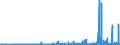 CN 29413000 /Exports /Unit = Prices (Euro/ton) /Partner: Czech Rep. /Reporter: Eur27_2020 /29413000:Tetracyclines and Their Derivatives; Salts Thereof