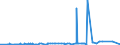 CN 29413000 /Exports /Unit = Prices (Euro/ton) /Partner: Sudan /Reporter: Eur27_2020 /29413000:Tetracyclines and Their Derivatives; Salts Thereof
