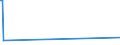 CN 29413000 /Exports /Unit = Prices (Euro/ton) /Partner: Niger /Reporter: Eur27_2020 /29413000:Tetracyclines and Their Derivatives; Salts Thereof