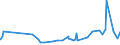 CN 29413000 /Exports /Unit = Prices (Euro/ton) /Partner: Senegal /Reporter: Eur27_2020 /29413000:Tetracyclines and Their Derivatives; Salts Thereof