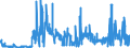 CN 29415000 /Exports /Unit = Prices (Euro/ton) /Partner: Italy /Reporter: Eur27_2020 /29415000:Erythromycin and its Derivatives; Salts Thereof