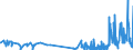 CN 29415000 /Exports /Unit = Prices (Euro/ton) /Partner: Denmark /Reporter: Eur27_2020 /29415000:Erythromycin and its Derivatives; Salts Thereof