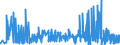 CN 29415000 /Exports /Unit = Prices (Euro/ton) /Partner: Portugal /Reporter: Eur27_2020 /29415000:Erythromycin and its Derivatives; Salts Thereof