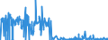 CN 29415000 /Exports /Unit = Prices (Euro/ton) /Partner: Belgium /Reporter: Eur27_2020 /29415000:Erythromycin and its Derivatives; Salts Thereof