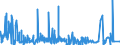 CN 29415000 /Exports /Unit = Prices (Euro/ton) /Partner: Turkey /Reporter: Eur27_2020 /29415000:Erythromycin and its Derivatives; Salts Thereof