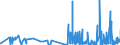 CN 29415000 /Exports /Unit = Prices (Euro/ton) /Partner: Poland /Reporter: Eur27_2020 /29415000:Erythromycin and its Derivatives; Salts Thereof