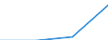 CN 29415000 /Exports /Unit = Prices (Euro/ton) /Partner: Czechoslovak /Reporter: Eur27 /29415000:Erythromycin and its Derivatives; Salts Thereof