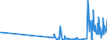 CN 29415000 /Exports /Unit = Prices (Euro/ton) /Partner: Slovakia /Reporter: Eur27_2020 /29415000:Erythromycin and its Derivatives; Salts Thereof