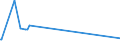 CN 29415000 /Exports /Unit = Prices (Euro/ton) /Partner: Uzbekistan /Reporter: Eur27_2020 /29415000:Erythromycin and its Derivatives; Salts Thereof