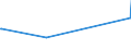 CN 29415000 /Exports /Unit = Prices (Euro/ton) /Partner: Benin /Reporter: Eur27_2020 /29415000:Erythromycin and its Derivatives; Salts Thereof