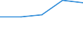 CN 29415000 /Exports /Unit = Prices (Euro/ton) /Partner: Angola /Reporter: Eur15 /29415000:Erythromycin and its Derivatives; Salts Thereof