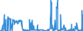 CN 29415000 /Exports /Unit = Prices (Euro/ton) /Partner: Usa /Reporter: Eur27_2020 /29415000:Erythromycin and its Derivatives; Salts Thereof