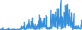 CN 2941 /Exports /Unit = Prices (Euro/ton) /Partner: France /Reporter: Eur27_2020 /2941:Antibiotics