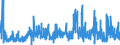 CN 2941 /Exports /Unit = Prices (Euro/ton) /Partner: Italy /Reporter: Eur27_2020 /2941:Antibiotics