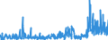 CN 2941 /Exports /Unit = Prices (Euro/ton) /Partner: Ireland /Reporter: Eur27_2020 /2941:Antibiotics