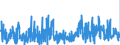 CN 2941 /Exports /Unit = Prices (Euro/ton) /Partner: Spain /Reporter: Eur27_2020 /2941:Antibiotics