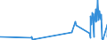 CN 2941 /Exports /Unit = Prices (Euro/ton) /Partner: Canary /Reporter: Eur27_2020 /2941:Antibiotics