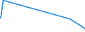 CN 2941 /Exports /Unit = Prices (Euro/ton) /Partner: San Marino /Reporter: Eur27_2020 /2941:Antibiotics