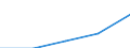 CN 2941 /Exports /Unit = Prices (Euro/ton) /Partner: Czechoslovak /Reporter: Eur27 /2941:Antibiotics