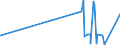 CN 2941 /Exports /Unit = Prices (Euro/ton) /Partner: Turkmenistan /Reporter: Eur27_2020 /2941:Antibiotics