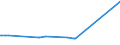 CN 2941 /Exports /Unit = Prices (Euro/ton) /Partner: South Sudan /Reporter: Eur27_2020 /2941:Antibiotics