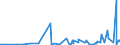 CN 2941 /Exports /Unit = Prices (Euro/ton) /Partner: Burkina Faso /Reporter: Eur27_2020 /2941:Antibiotics