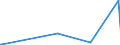 CN 2941 /Exports /Unit = Prices (Euro/ton) /Partner: Liberia /Reporter: Eur27_2020 /2941:Antibiotics