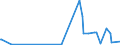 CN 2941 /Exports /Unit = Prices (Euro/ton) /Partner: Centr.africa /Reporter: Eur27_2020 /2941:Antibiotics