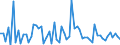 CN 29420000 /Exports /Unit = Prices (Euro/ton) /Partner: United Kingdom(Excluding Northern Ireland) /Reporter: Eur27_2020 /29420000:Separate Chemically Defined Organic Compounds, N.e.s.