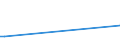 CN 29420000 /Exports /Unit = Prices (Euro/ton) /Partner: Melilla /Reporter: Eur27_2020 /29420000:Separate Chemically Defined Organic Compounds, N.e.s.