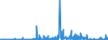 CN 29420000 /Exports /Unit = Prices (Euro/ton) /Partner: Finland /Reporter: Eur27_2020 /29420000:Separate Chemically Defined Organic Compounds, N.e.s.