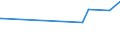 CN 29420000 /Exports /Unit = Prices (Euro/ton) /Partner: Liechtenstein /Reporter: European Union /29420000:Separate Chemically Defined Organic Compounds, N.e.s.