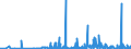 CN 29420000 /Exports /Unit = Prices (Euro/ton) /Partner: Estonia /Reporter: Eur27_2020 /29420000:Separate Chemically Defined Organic Compounds, N.e.s.