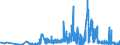 CN 29420000 /Exports /Unit = Prices (Euro/ton) /Partner: Latvia /Reporter: Eur27_2020 /29420000:Separate Chemically Defined Organic Compounds, N.e.s.