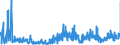 CN 29420000 /Exports /Unit = Prices (Euro/ton) /Partner: Poland /Reporter: Eur27_2020 /29420000:Separate Chemically Defined Organic Compounds, N.e.s.