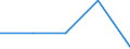 CN 29420000 /Exports /Unit = Prices (Euro/ton) /Partner: Czechoslovak /Reporter: Eur27 /29420000:Separate Chemically Defined Organic Compounds, N.e.s.