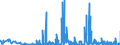 CN 29420000 /Exports /Unit = Prices (Euro/ton) /Partner: Slovakia /Reporter: Eur27_2020 /29420000:Separate Chemically Defined Organic Compounds, N.e.s.