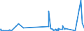 CN 29420000 /Exports /Unit = Prices (Euro/ton) /Partner: Azerbaijan /Reporter: Eur27_2020 /29420000:Separate Chemically Defined Organic Compounds, N.e.s.