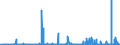 CN 29420000 /Exports /Unit = Prices (Euro/ton) /Partner: Croatia /Reporter: Eur27_2020 /29420000:Separate Chemically Defined Organic Compounds, N.e.s.