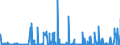 CN 29420000 /Exports /Unit = Prices (Euro/ton) /Partner: Morocco /Reporter: Eur27_2020 /29420000:Separate Chemically Defined Organic Compounds, N.e.s.