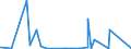 CN 29420000 /Exports /Unit = Prices (Euro/ton) /Partner: Chad /Reporter: Eur27_2020 /29420000:Separate Chemically Defined Organic Compounds, N.e.s.