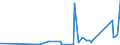 CN 29420000 /Exports /Unit = Prices (Euro/ton) /Partner: Cape Verde /Reporter: Eur27_2020 /29420000:Separate Chemically Defined Organic Compounds, N.e.s.