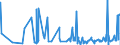 CN 29420000 /Exports /Unit = Prices (Euro/ton) /Partner: Senegal /Reporter: Eur27_2020 /29420000:Separate Chemically Defined Organic Compounds, N.e.s.