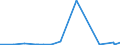 CN 29420000 /Exports /Unit = Prices (Euro/ton) /Partner: Guinea /Reporter: Eur27_2020 /29420000:Separate Chemically Defined Organic Compounds, N.e.s.